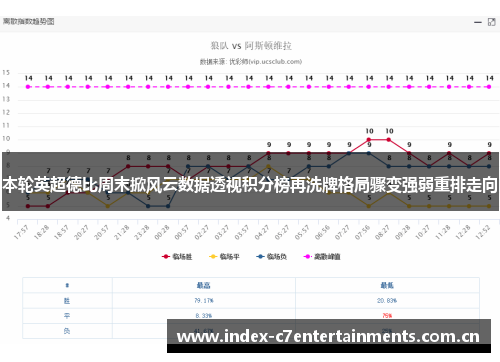 本轮英超德比周末掀风云数据透视积分榜再洗牌格局骤变强弱重排走向 本轮英超德比周末掀风云数据透视积分榜再洗牌格局骤变强弱重排走向